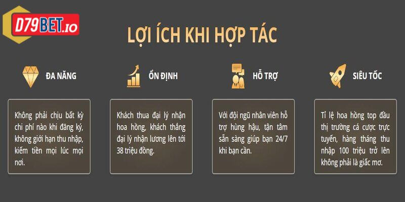 Đại lý D79bet – Chính sách đãi ngộ với hoa hồng cực khủng 1 Trở thành đại lý D79bet nhà đầu tư sẽ nhận được những ưu đãi cực khủng.