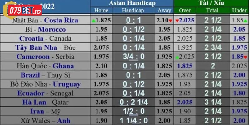 Kèo tài xỉu: tuyệt chiêu cá độ thắng đậm từ nhà cái D79bet 3 Chi tiết cách đọc kèo tài xỉu cụ thể tại sân chơi đình đám D79bet.