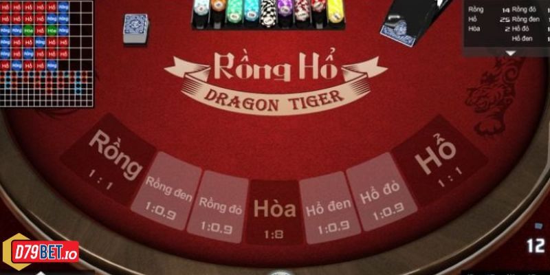 Rồng Hổ D79bet: A - Z Kiến Thức Cược Bất Bại Từ Cao Thủ 4 Cửa Hòa tuy có tỷ lệ ăn đậm nhưng xác suất thắng rát thấp.