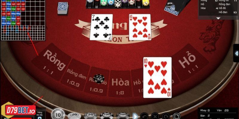Rồng Hổ D79bet: A - Z Kiến Thức Cược Bất Bại Từ Cao Thủ 5 Người chơi cần đoán được thế bài trong Rồng Hổ để lựa chọn cửa cược thông thái.